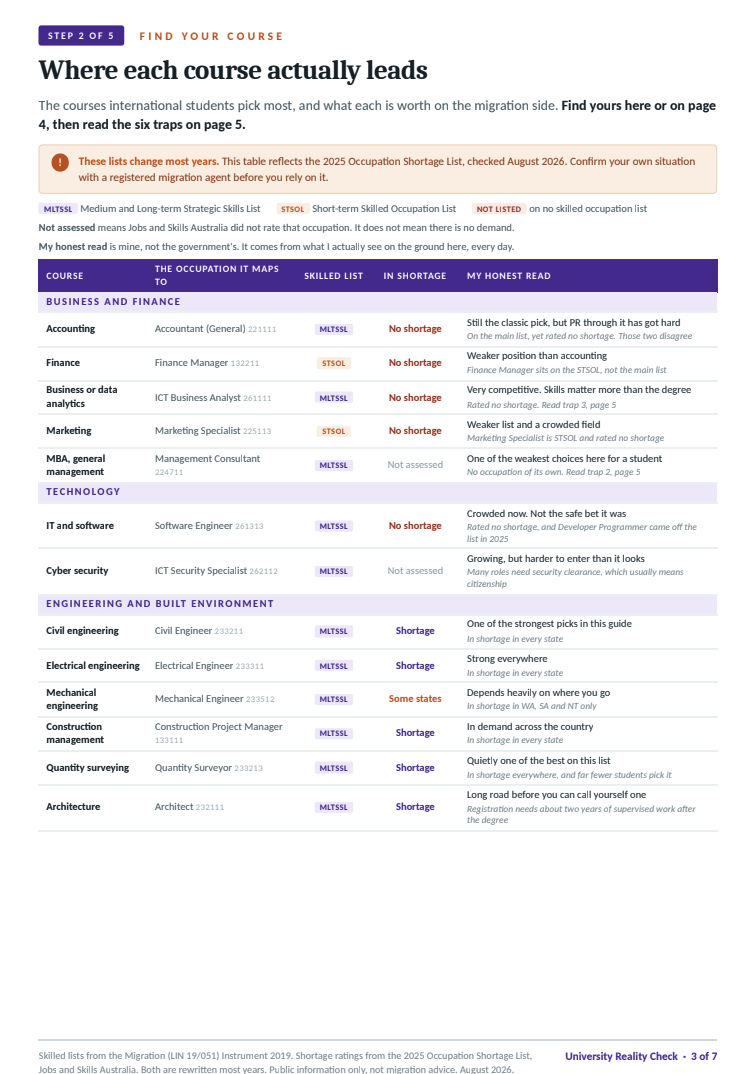 Course pathways page from the guide