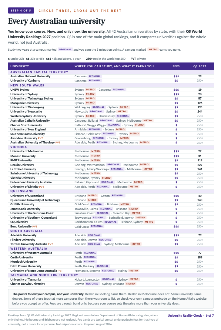 Australian university comparison page from the guide